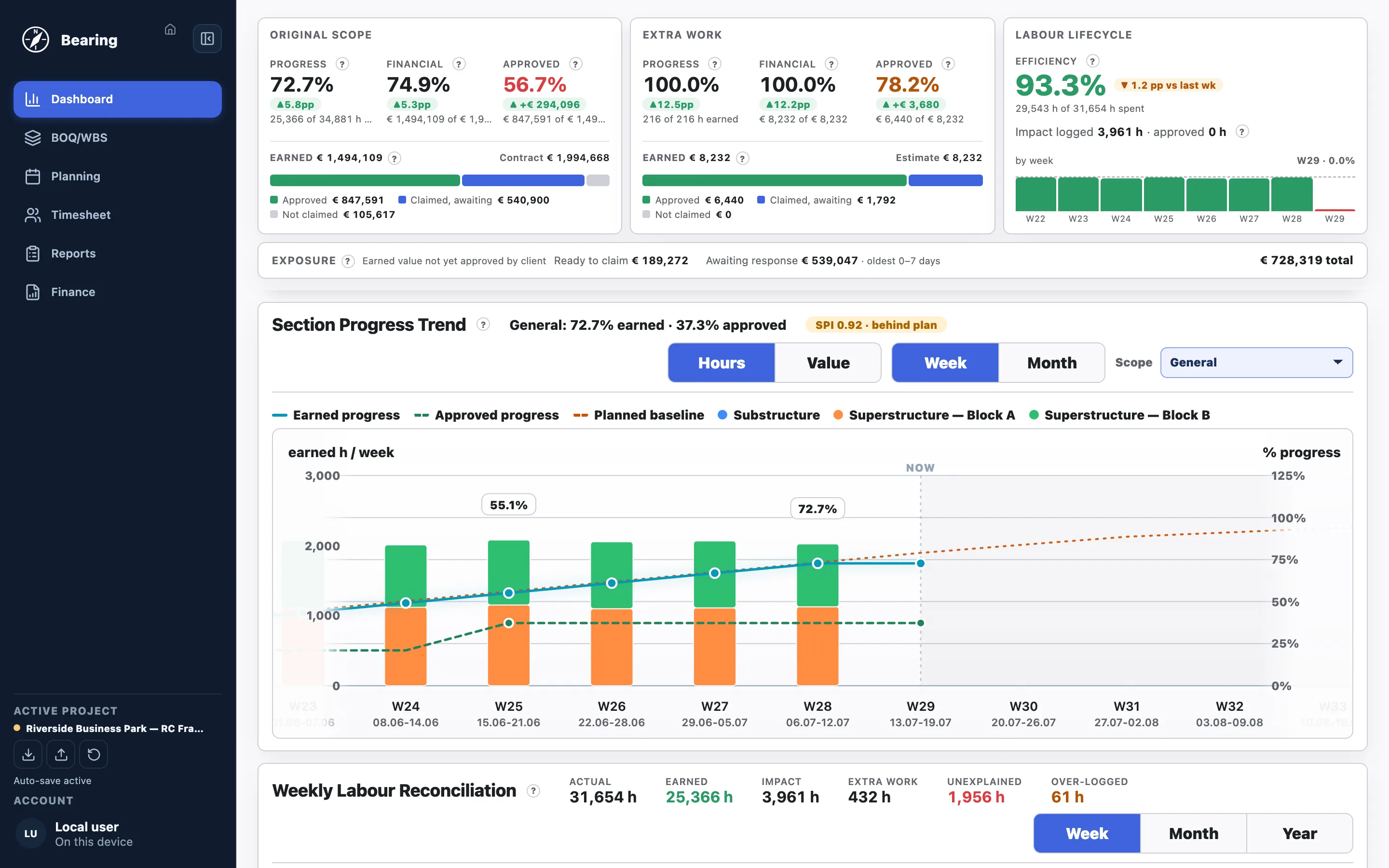 Bearing Dashboard: original scope and extra work KPIs, labour efficiency, commercial exposure, and the section progress trend against the planned baseline