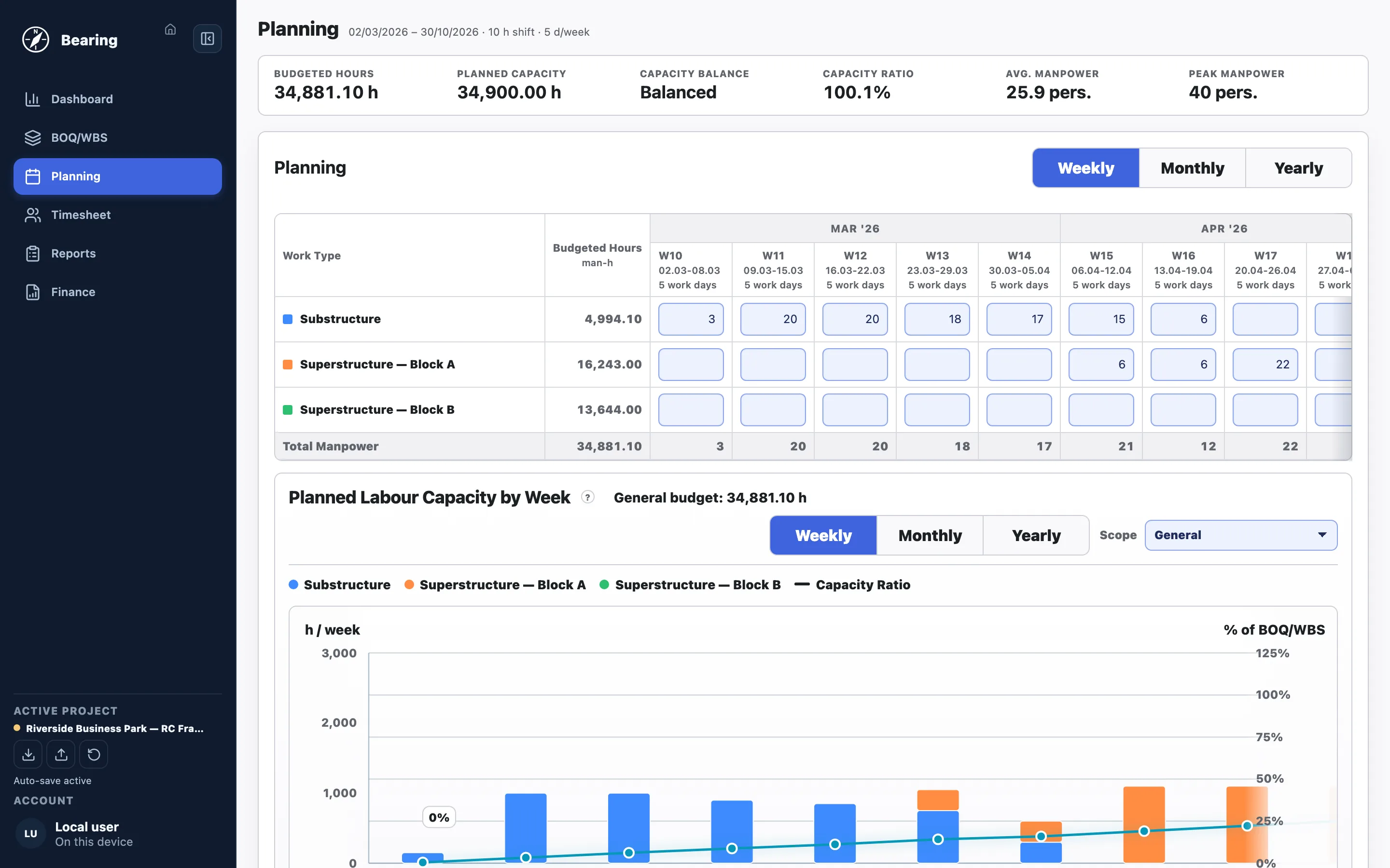Bearing Planning screen: weekly manpower plan per BOQ section compared against the budgeted labour base